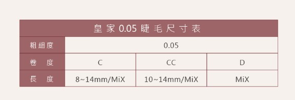 台灣 JOVISA 邑軒 皇家【0.05】-【焦糖咖啡睫毛】 D 0.05 捲度 MIX 長度